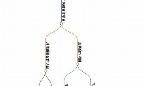 鑫业汽车维修服务_鑫业汽车零部件