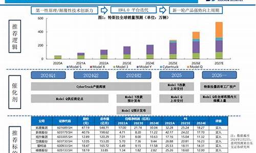 2024年汽车零部件行业发展趋势_2024年汽车零部件行业发展趋势分析