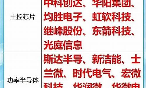 汽车零部件龙头股一览表_汽车零部件细分龙头股