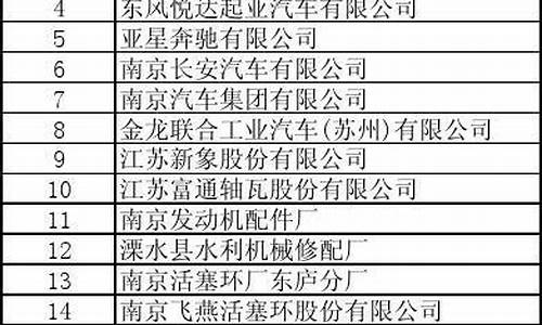 江苏汽车零部件企业名录_江苏汽车零部件企业名录查询