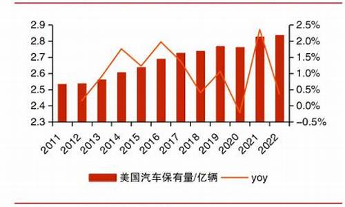 2011汽车零部件_汽车零部件2020