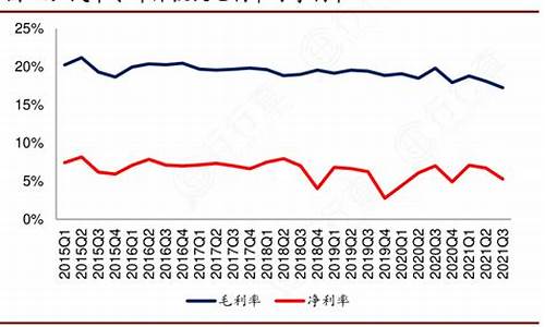 汽车配件行业毛利率10%正常吗_汽车零部件行业毛利率与净利率