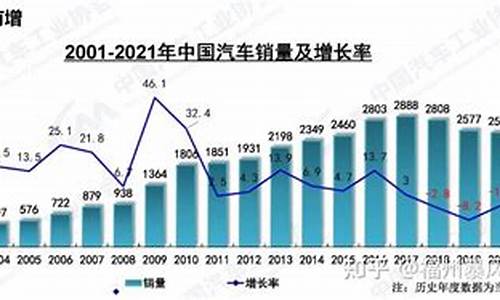 2021年汽车零部件行业前景分析_汽车零部件行业现状中国