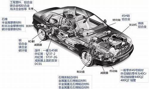 汽车零部件主要有哪些材料_汽车零部件有哪些材料