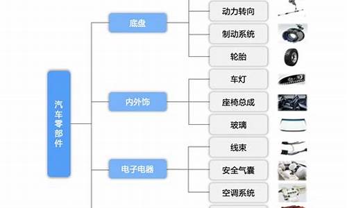 汽车零部件行业现状及发展前景11月12日_汽车零部件行业市场分析