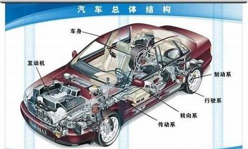 整车进口和零部件进口_进口汽车零部件原因