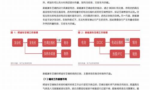 汽车零部件行业分析报告范文大全_汽车零部件行业的现状及发展初探