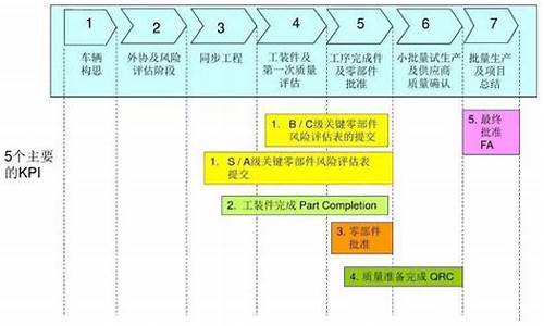 丰田汽车零部件_丰田汽车零部件常熟有限公司招聘