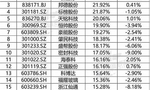 汽车零部件上市龙头企业_汽车零部件上市公司排名