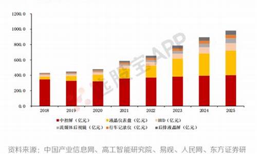 汽车零部件板块分析_汽车零部件 板块