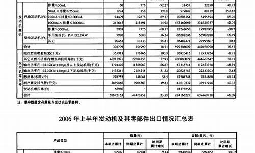 汽车零部件出口论文_中国汽车零部件出口贸易现状