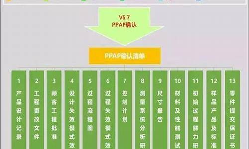 汽车零部件研发流程_汽车零部件研发流程图