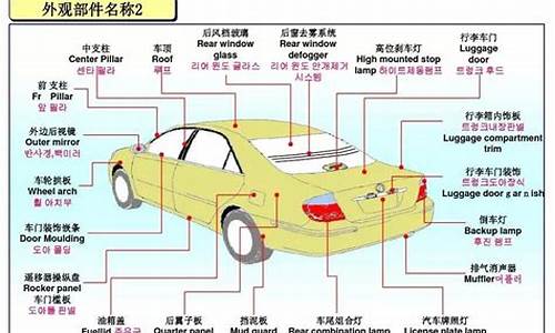 汽车零部件英文名称_汽车零部件英文名称对照表