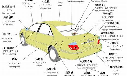 汽车零部件名称大全_汽车零部件详解