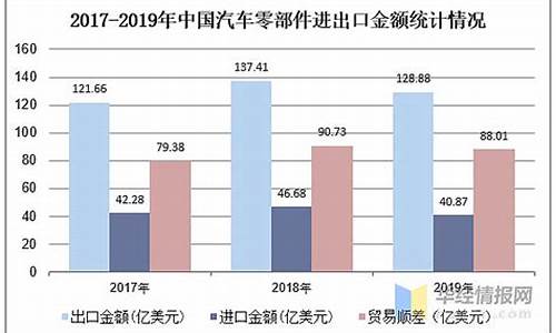 2020年汽车零部件行业报告_2019年汽车及零部件行业分析