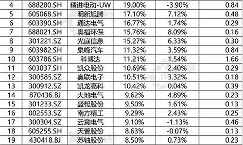 汽车零部件上市公司龙头股票排名_汽车零部件上市公司龙头股票