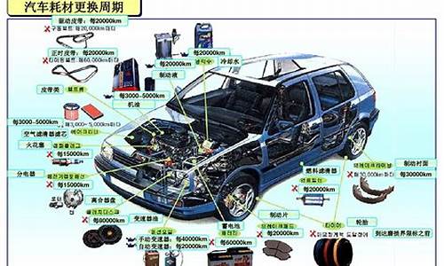 汽车零部件大全认识_汽车零部件详解