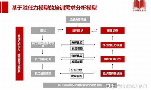 汽车零部件行业分析报告_汽车零部件公司胜任力指标库