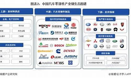 汽车零部件产品介绍_汽车零部件主要产品标准有哪些