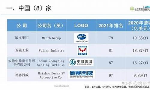 蔚来汽车零部件供应商_蔚来汽车零部件十大供应商