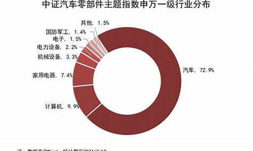 2021汽车零部件股票龙头股有哪些_汽车零部件板块指数